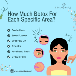 How Much Botox For Each Specific Area?